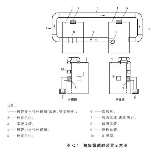 風(fēng)管抗凝露試驗方法
