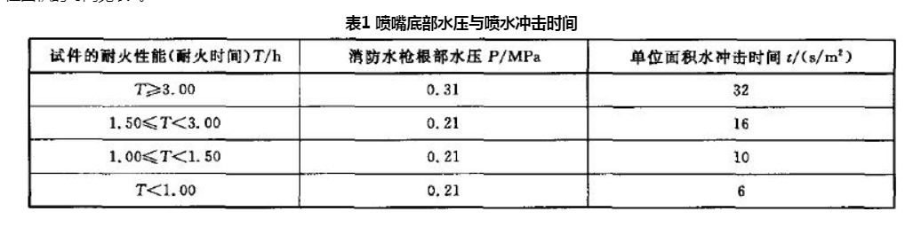 風(fēng)管系統(tǒng)單位面積漏風(fēng)量試驗方法